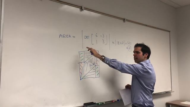 Area of a parallelogram смотреть онлайн