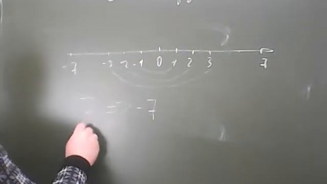 Урок 1 часть 1 Модуль числа смотреть онлайн