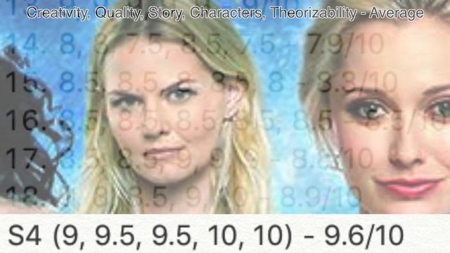 Once Upon a Time [Review] смотреть онлайн