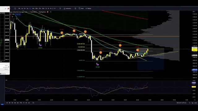 US30 Live Trading Session - Day Trading Live смотреть онлайн