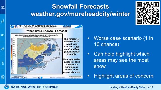 Winter Outlook 2023-24 Eastern North Carolina смотреть онлайн
