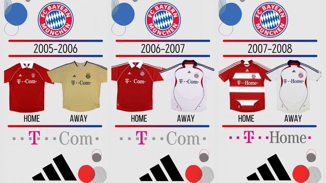 Bayern München’s Kit , Logo & Sponsor changes … Since 1990 - 2023 смотреть онлайн