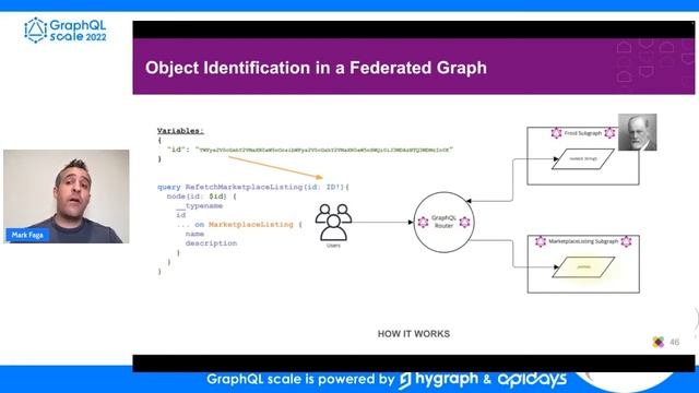 Apidays GraphQL Scale 2022 - Building Relay Spec Compliance in Federation By Mark Faga. смотреть онлайн