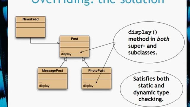 BlueJ Chapter 9 Part 1 Method Polymorphism смотреть онлайн