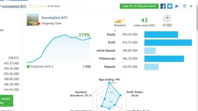 Stop loss ranges from 30 pips and without using Martingale, Grid, and Hedging | Part 1 Snowballed E смотреть онлайн