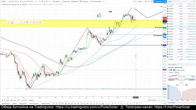Криптовалюты 2019/27 (*/USD) смотреть онлайн