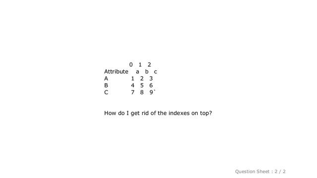 Pandas : How do I transpose dataframe in pandas without index? смотреть онлайн