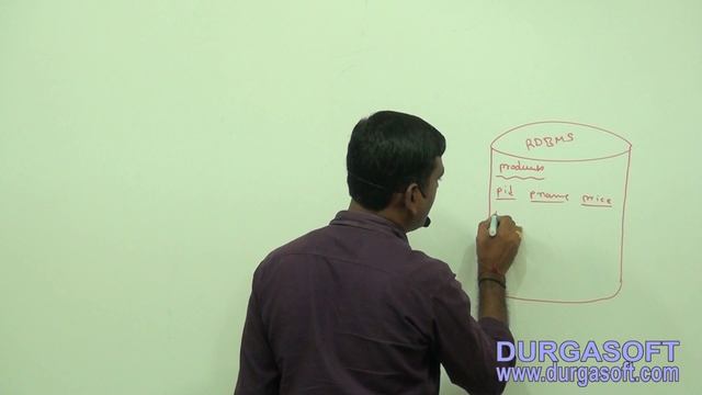 Java Framework || Hibernate Part -15 смотреть онлайн