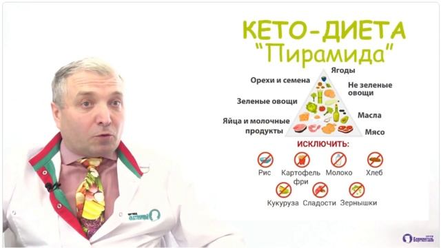 Прямой эфир "Как не набрать вес во время карантина" смотреть онлайн