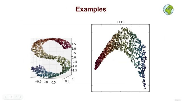 3.Visualization Machine Learning in Python :Locally Linear Embedding LLE 7 3.1 Introduction to LL смотреть онлайн