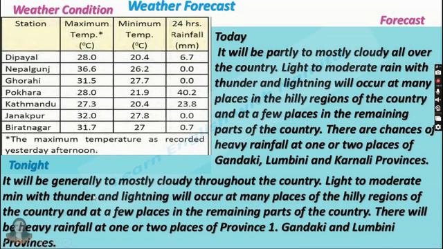 Weather Forecast|Unit-7|R-I English-8|Learn English With Namita смотреть онлайн