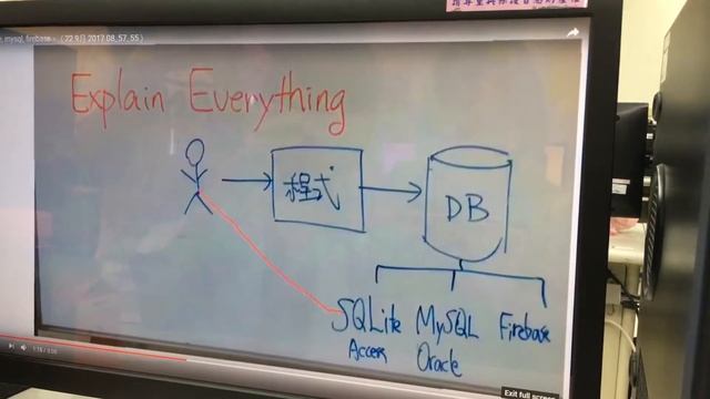 SQLite,MYSQL,firebase смотреть онлайн