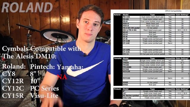Edrum Pad Compatibility (What Pads Work With What Modules) смотреть онлайн
