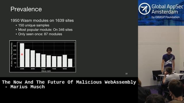 The Now And The Future Of Malicious WebAssembly смотреть онлайн