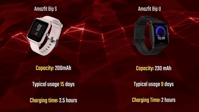 Amazfit Bip S vs Amazfit Bip U | Comparison (Specifications) смотреть онлайн
