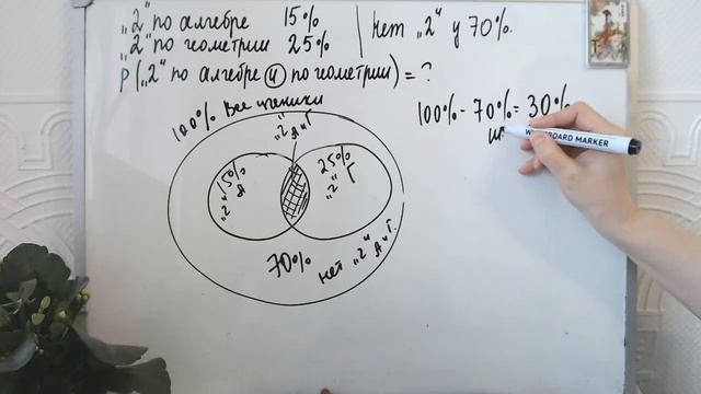 Известно, что ученики класса, имеющие двойки по алгебре, составляют 15%.. Теория вероятностей смотреть онлайн
