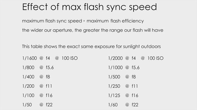 High-speed Flash Sync (HSS) tutorial. смотреть онлайн
