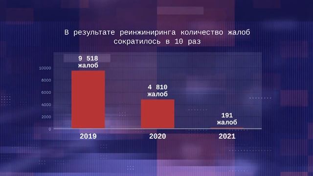 Модификация "кабинет налогоплательщика" смотреть онлайн