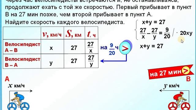 ОГЭ Задание 22 Задача на движение двух велосипедистов смотреть онлайн