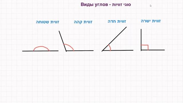 Геометрия на иврите - Углы и их названия - הנדסה שמות של זוויות - уроки иврита для детей смотреть онлайн