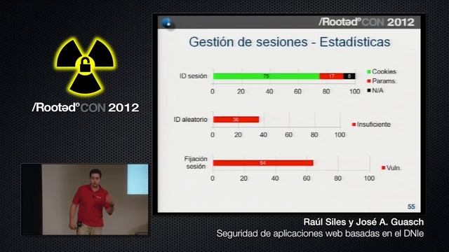 Raúl Siles & José A. Guasch - Seguridad de aplicaciones web basadas en DNIe [RootedCON 2012 - ESP] смотреть онлайн