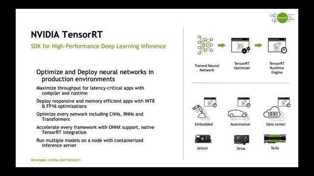 NVIDIA GTC 2020 - AI Innovation Success Stories in Retail and Consumer Products Industries смотреть онлайн