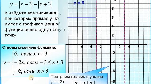 ОГЭ Задание 23 График   ломаная