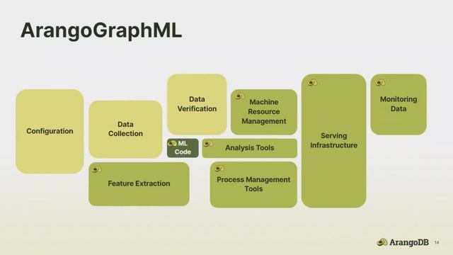 ArangoDB Summit: Next Level Graph Machine Learning смотреть онлайн