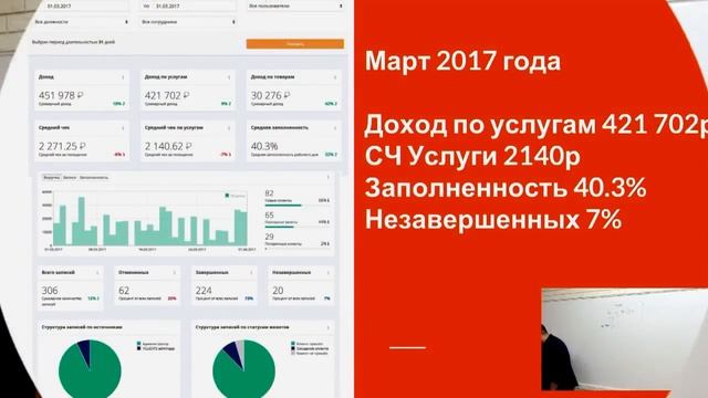 3 способа увеличить выручку в салоне красоты смотреть онлайн