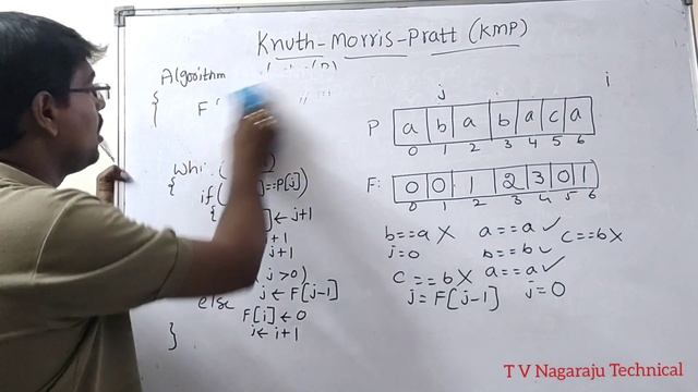 KNUTH -MORRIS-PRATT ALGORITHM || KMP || LPS TABLE || PATTERN MATCHING || STRING MATCHING смотреть онлайн