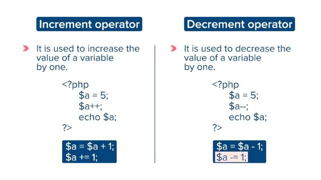 2. Types of Operators in PHP | Variables and Operators | Web Development смотреть онлайн