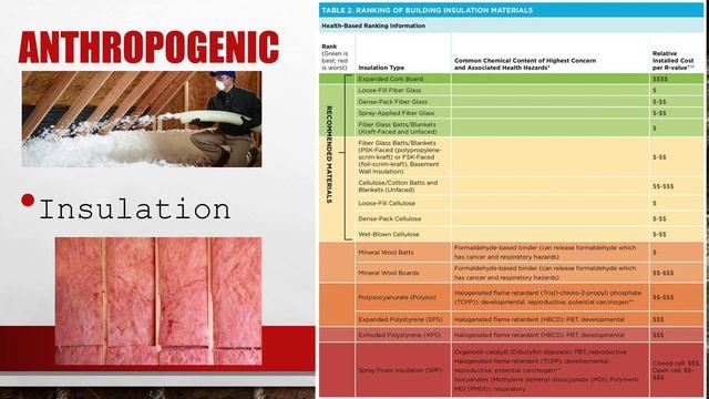 APES Unit 7 Section 5: Indoor Air Pollution смотреть онлайн
