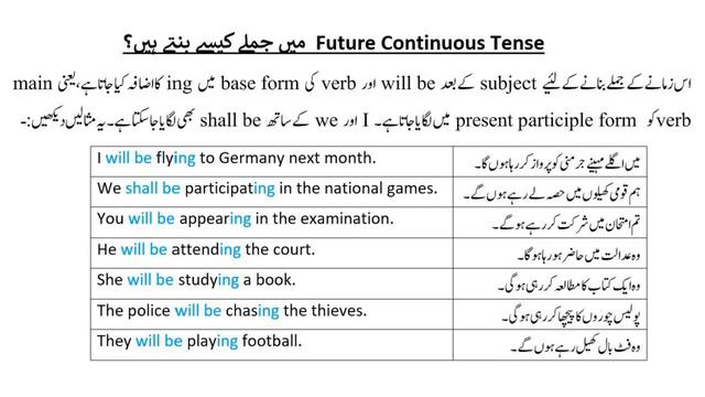 Future Continuous Tense in Urdu |Future Progressive tense | Tenses in Urdu | Learn English in Urdu смотреть онлайн