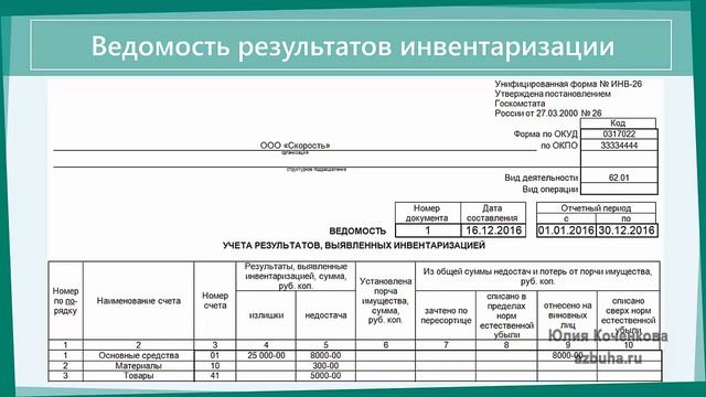 Порядок проведения инвентаризации, учет излишков и недостач смотреть онлайн
