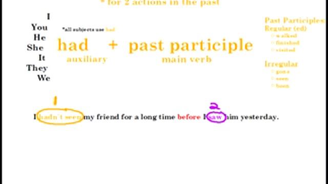 Book 3 Unit 4 Past Perfect смотреть онлайн