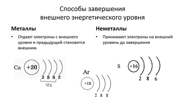 8 класс. ПС и строение атома, изменение металлических и неметаллических свойств смотреть онлайн