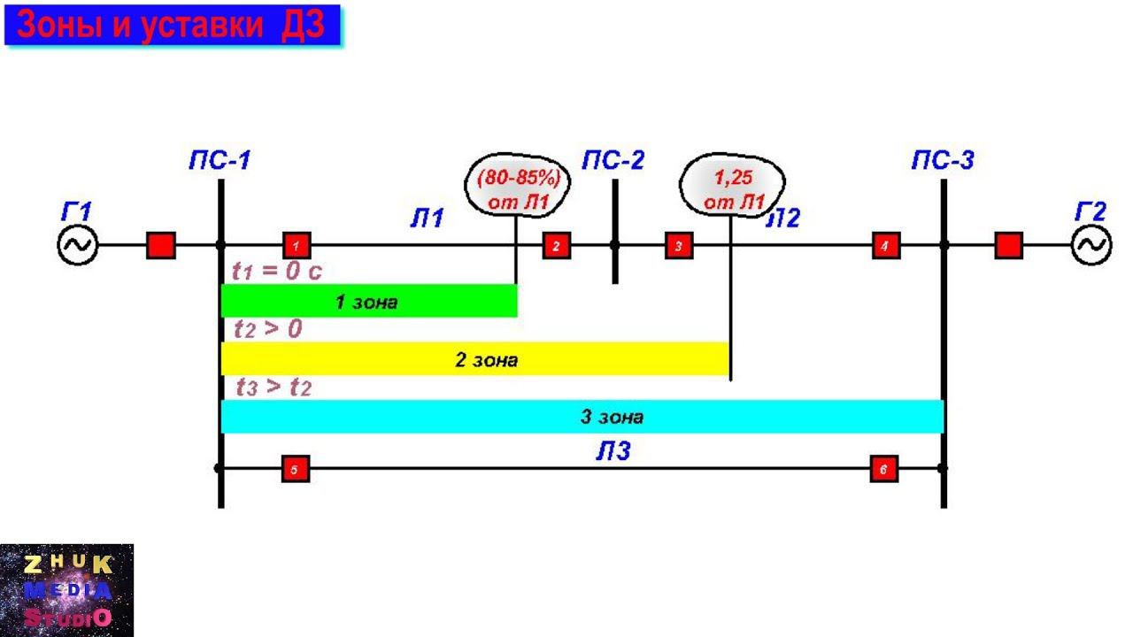 Дистанционная защита смотреть онлайн