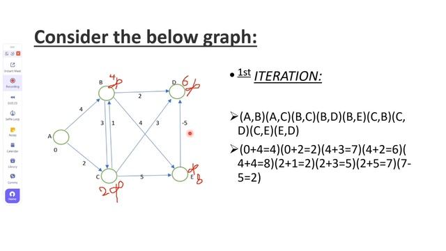 BELLMAN FORD ALGORITHM || RAJ GOPAL(21K61A1249) смотреть онлайн