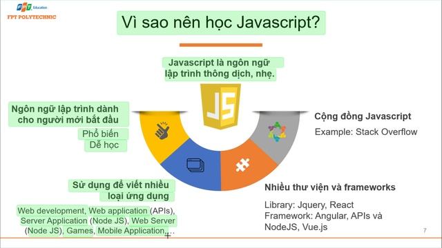 Bài 1.1. Giới thiệu tổng quan về Javascript смотреть онлайн