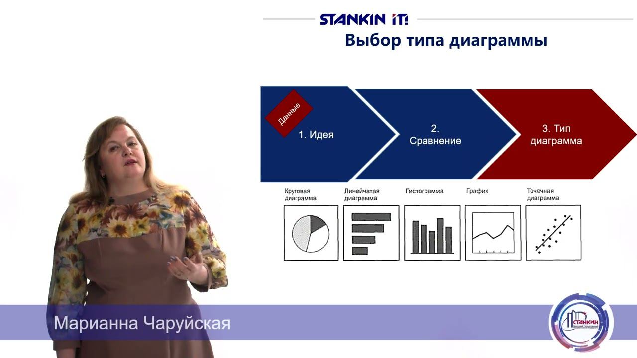М1 Л6 Визуализация 2023 смотреть онлайн