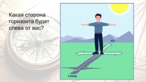 Стороны горизонта.  Компас.  Азимут