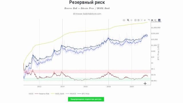 Всё пропало Биткоин падает !!! шутка #BTC #слив смотреть онлайн