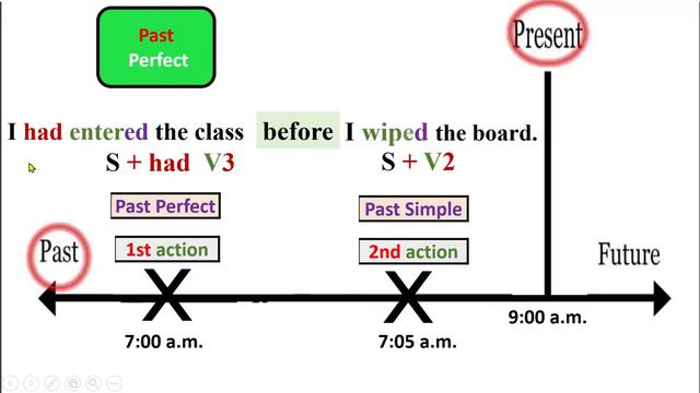 MG3 U2 L3 Grammar 2 Past Perfect Continuous & Past Perfect Simple смотреть онлайн