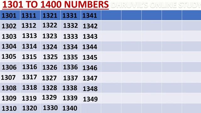 1301 To 1400 Numbers Write 1301 To 1400 Numbers  Pronounce 1301 To 1400 Numbers Numbers 1301 To 140