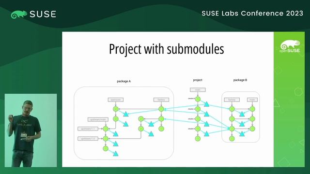 Ludwig Nussel git native packaging смотреть онлайн