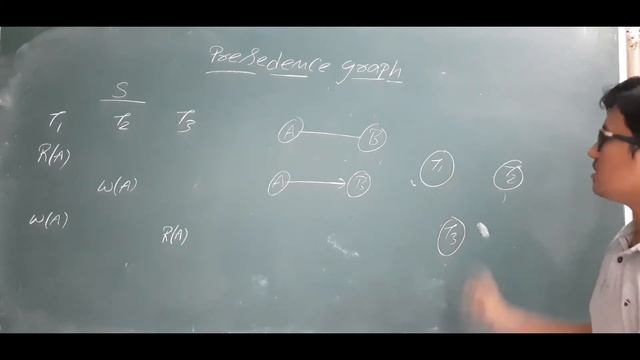 L 76: What is Precedence Graph | Need of Precedence Graph | Construction process of Precedence Grap смотреть онлайн