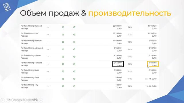 В ЭТОМ видео самая ПОЛНОЦЕННАЯ, а потому и самая НЕВЕРОЯТНАЯ информация о доходе в компании Safir! смотреть онлайн