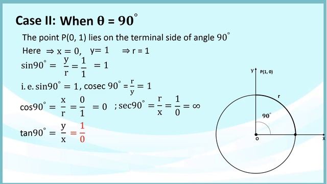7.3 (vii) Calculate the value of trigonometric ratios смотреть онлайн