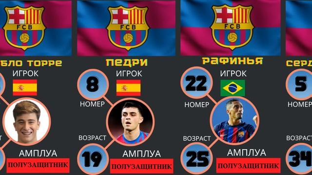 Барселона - состав команды: Состав 2022/2023 смотреть онлайн