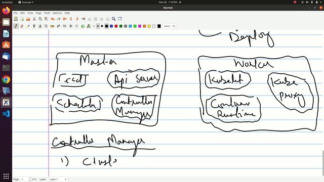 Cloud Native Computing (Week-15-a) Kubernetes смотреть онлайн